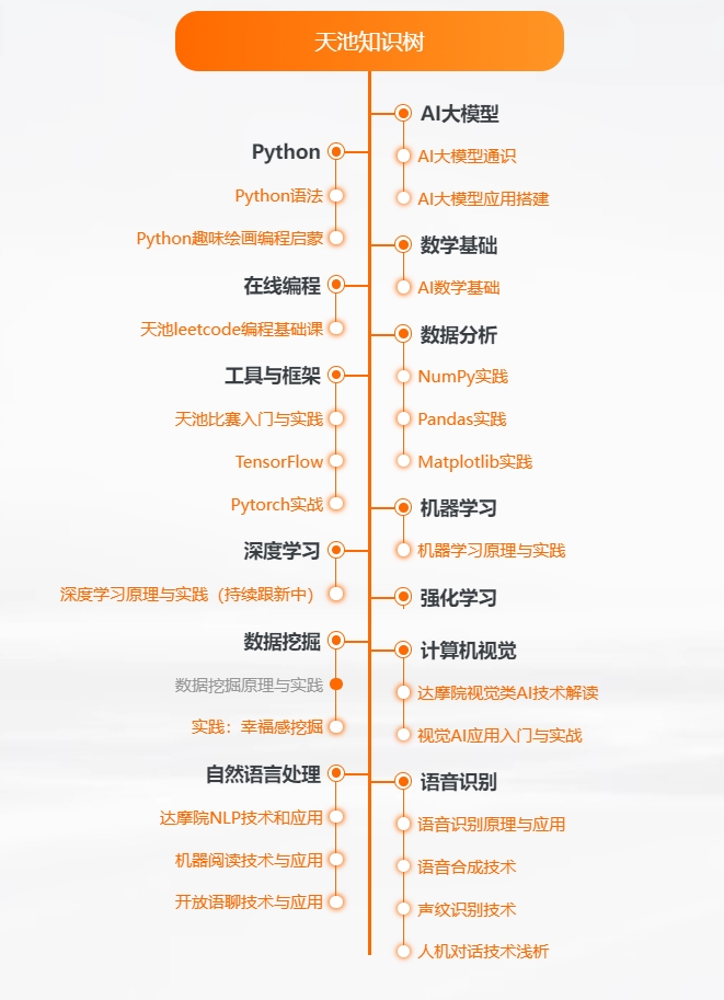 知识树1.png