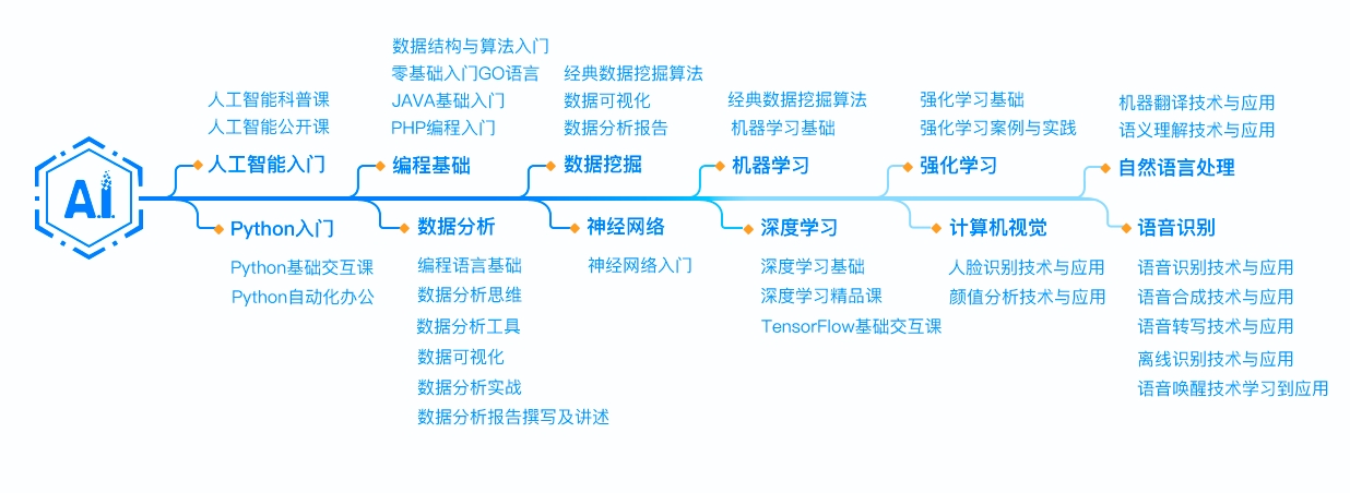 知识树2.png